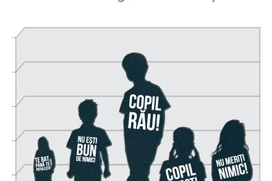 Abuzul şi neglijarea copiilor - Studiu sociologic la nivel naţional, martie 2013